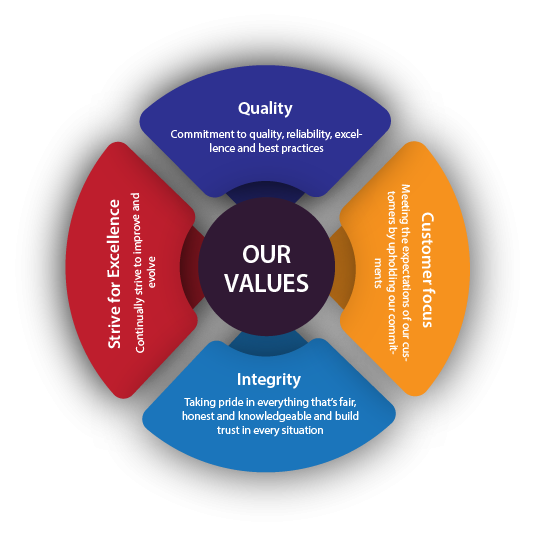 Aquarius logo for values page